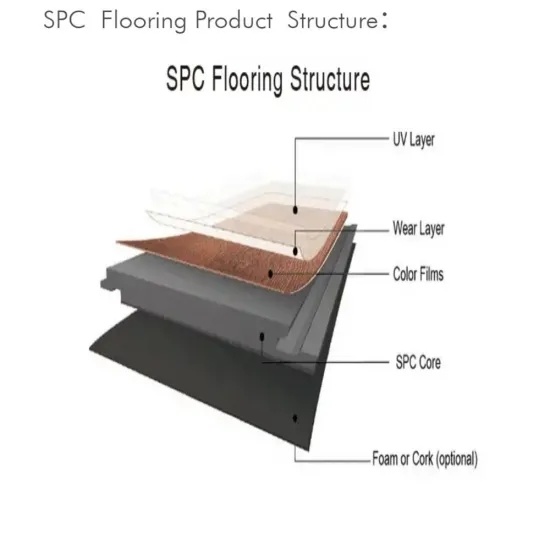 松散的Lay乙烯基板豪华地板/ PVC松散铺设